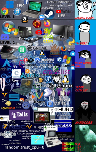 Not even gonna try, it has a bunch if logos, and its a lareh icberg meme.