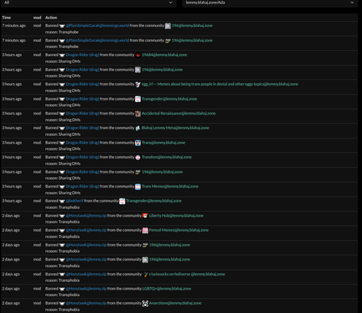 A long list of bans Ada has made against multiple users from a lot of communities that she doesn't moderate